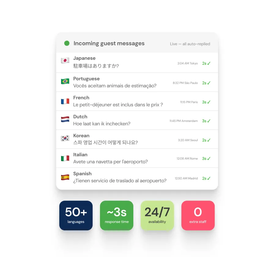 chatlyn AI replies in 100+ languages, auto-detected