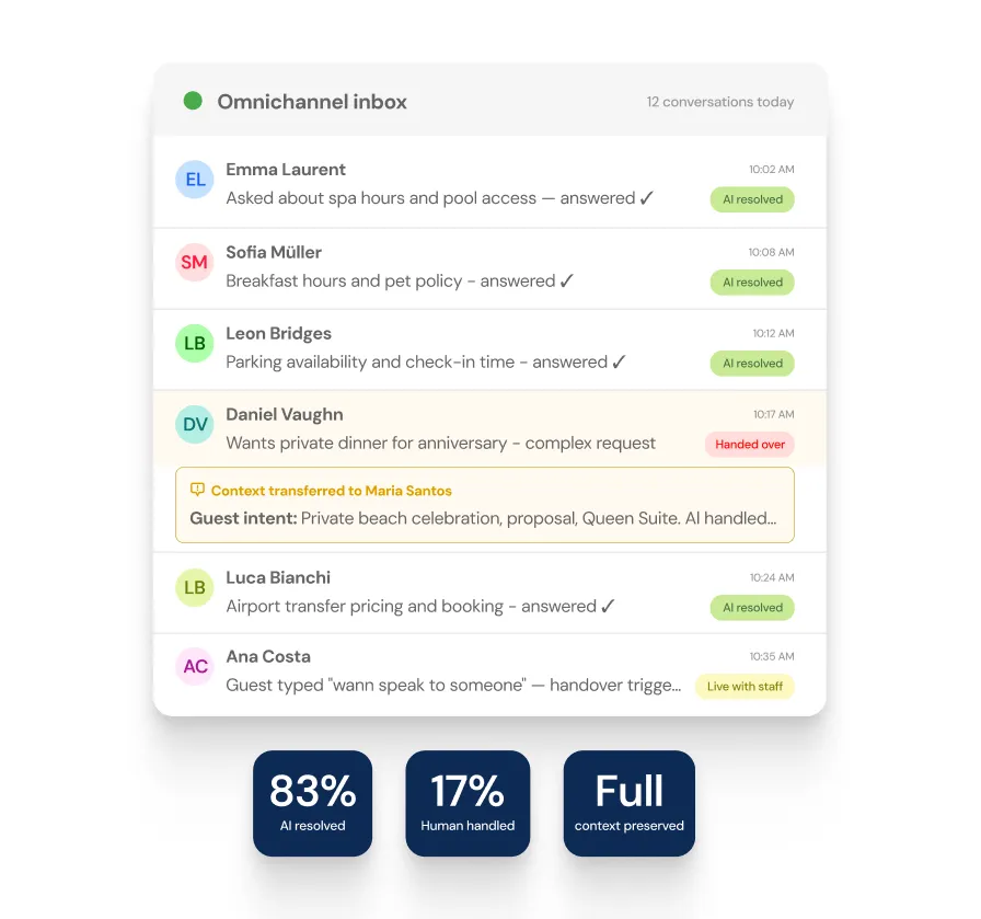 chatlyn AI handles routine guest questions, hands off to staff when it matters
