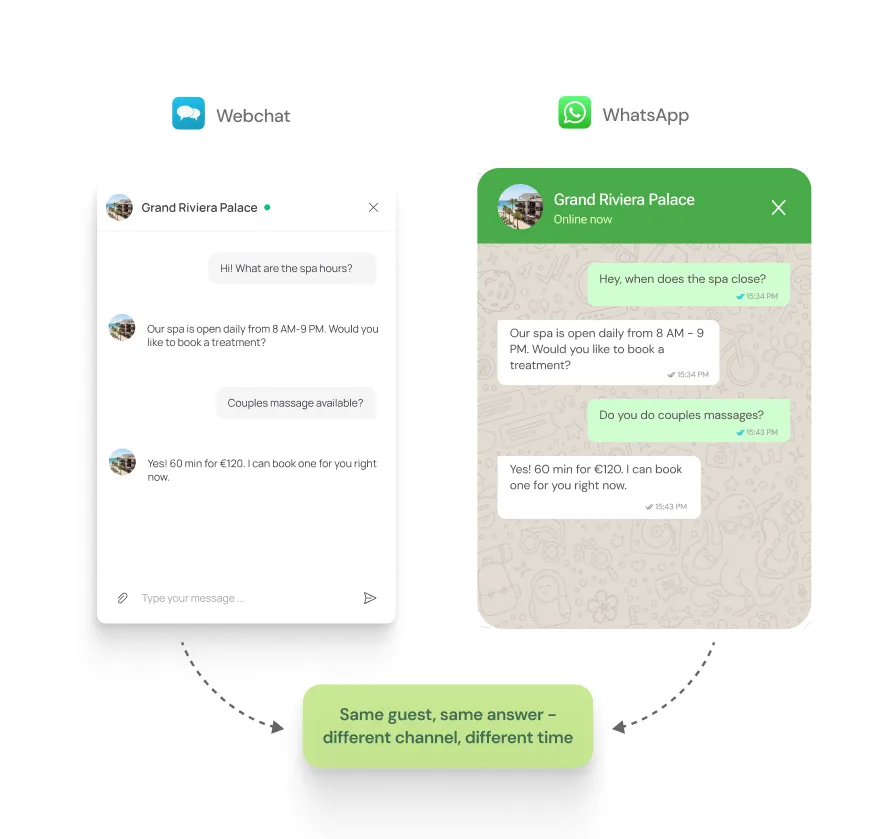 chatlyn AI chatbot on WhatsApp and webchat sharing one knowledge base
