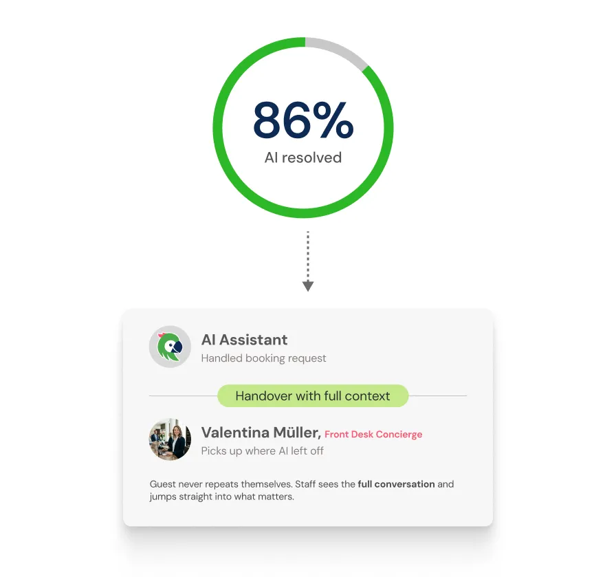 chatlyn webchat 86 percent AI resolved with human handoff