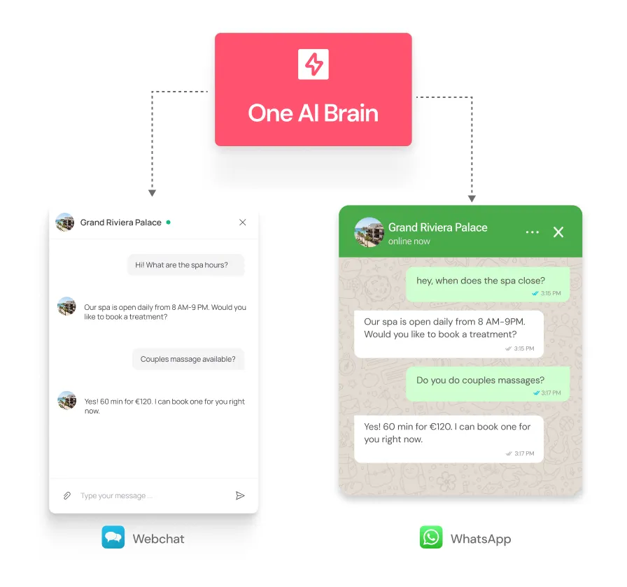 chatlyn webchat and WhatsApp sharing same AI knowledge base