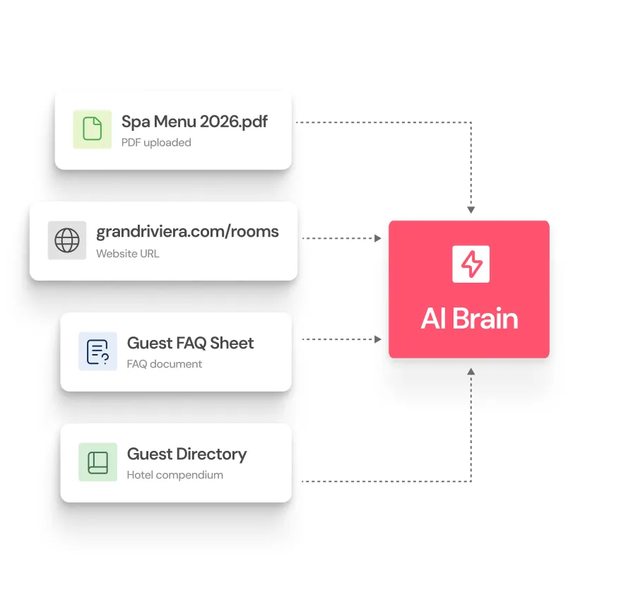 chatlyn webchat AI trained on hotel knowledge base